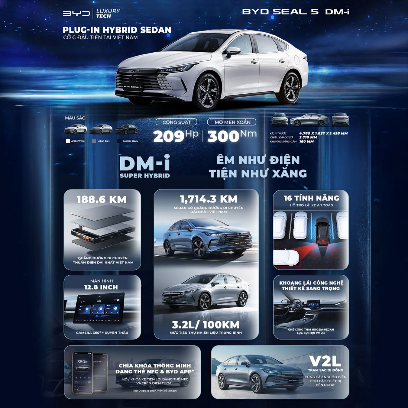 BYD Seal 5