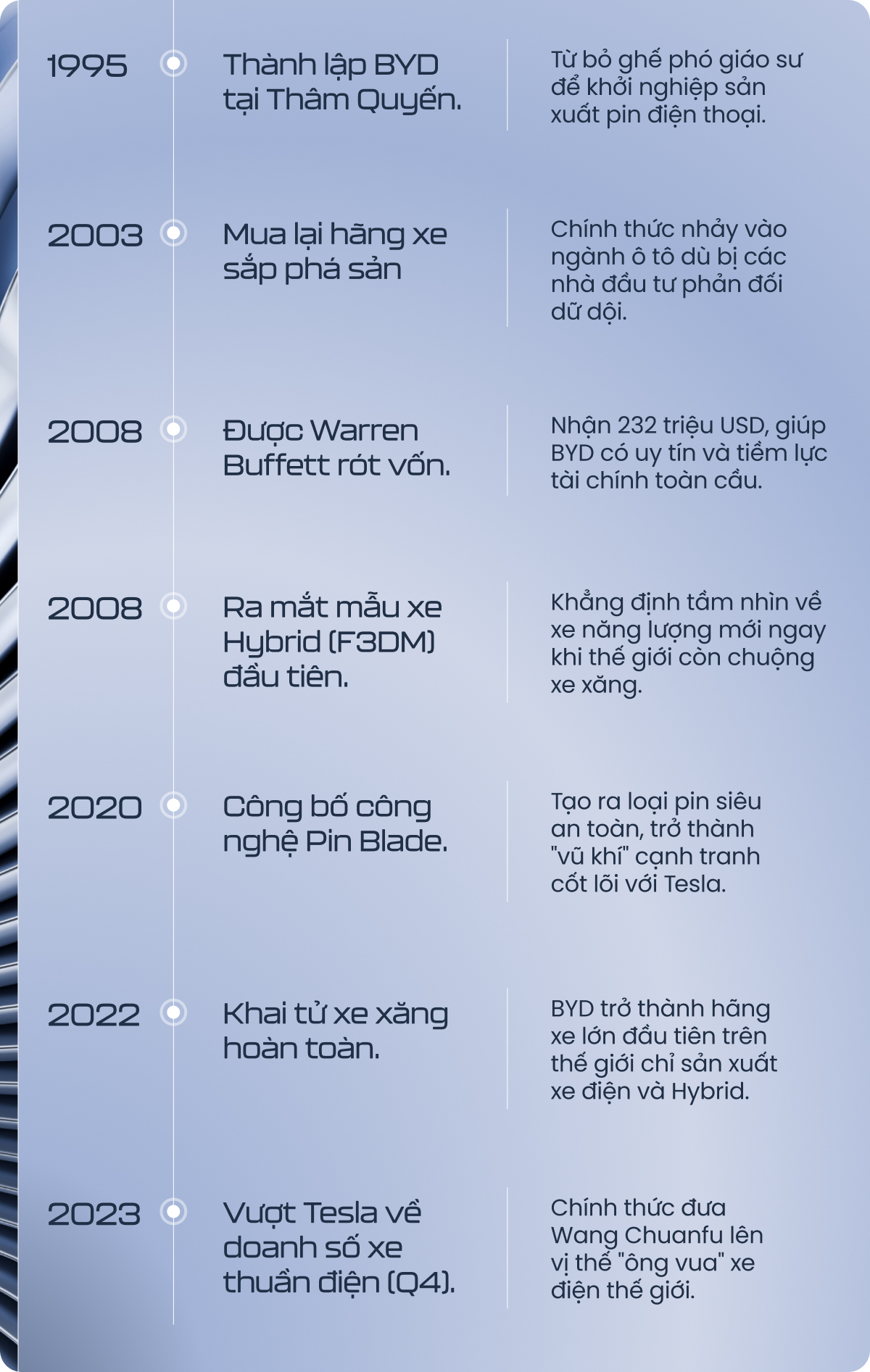 Đi ngược Nhật, Hàn, ‘con ngựa’ này đã tạo nên hãng xe điện khủng nhất thế giới bằng thứ ‘vũ khí’ ít ai ngờ tới- Ảnh 1.