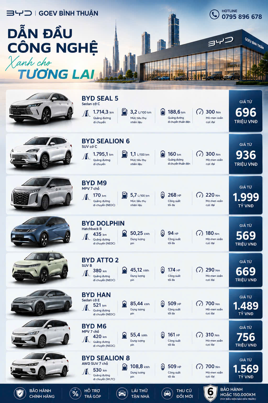BẢNG GIÁ XE ĐIỆN BYD