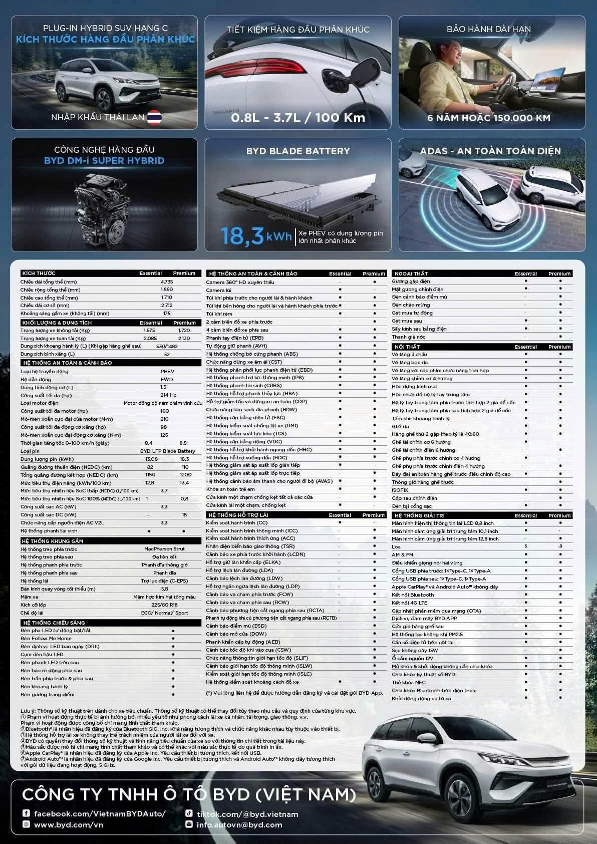 thông số kỹ thuật byd sealion 5