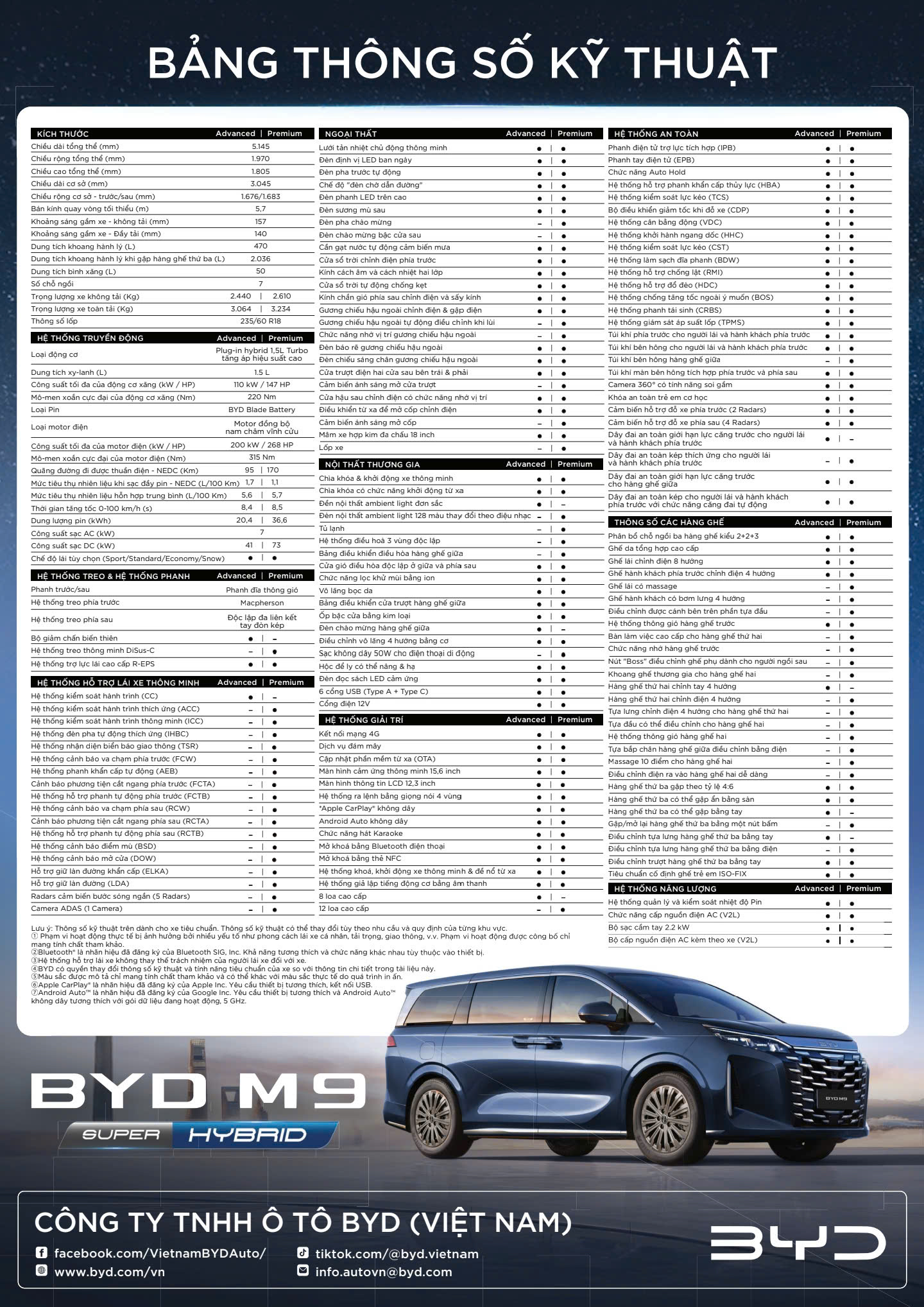 thong so ky thuat byd m9